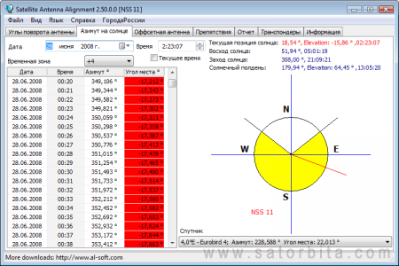 Satellite Antenna Alignment -     