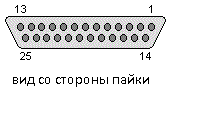 Модернизация CAM модулей для приема HD каналов Триколор ТВ