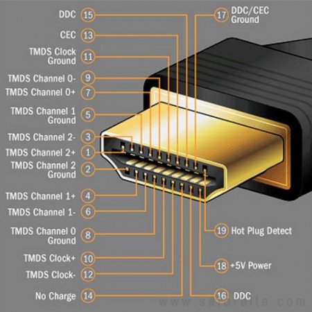  HDMI 