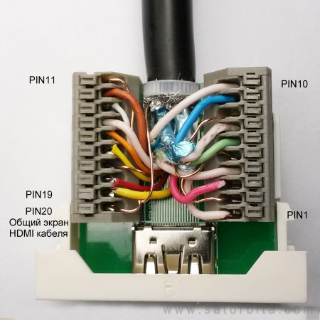  HDMI 