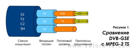 DVB-GSE:   
