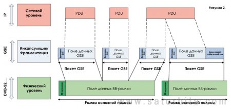DVB-GSE:   