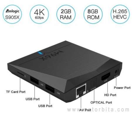 Android TV Box   Amlogic S905X  2/8 